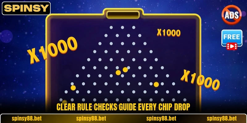 Clear rule checks guide every chip drop Clear rule checks guide every chip drop